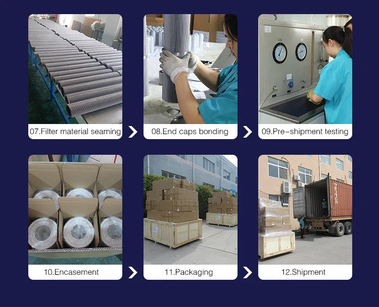 production process 2